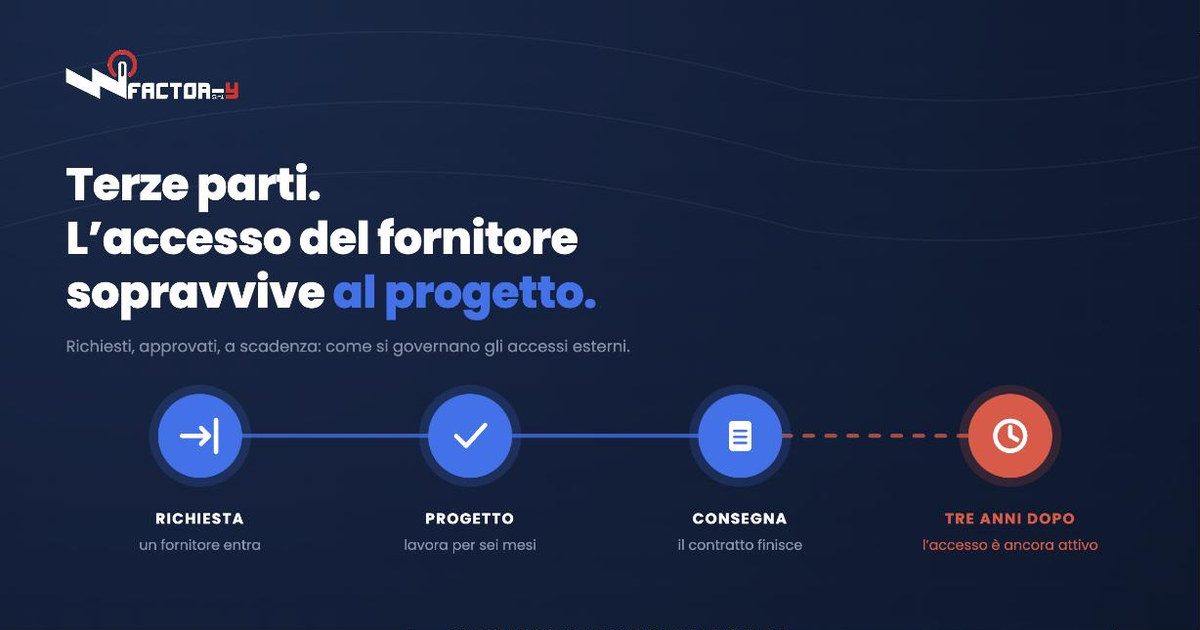 Terze parti: accessi di fornitori, consulenti e MSP richiesti, approvati, con scadenza e tracciati.