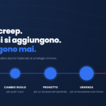Privilege creep: perché i permessi si accumulano e come riportare l'azienda al privilegio minimo