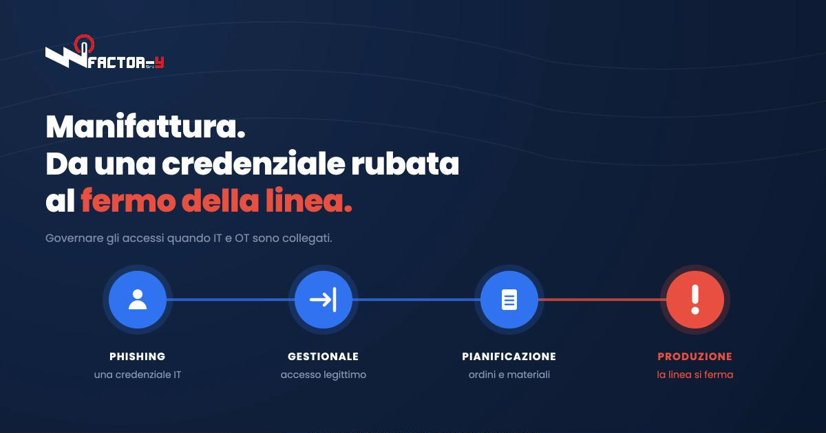 Manifattura: da una credenziale rubata al fermo della linea. Sequenza phishing, gestionale, pianificazione, produzione ferma.